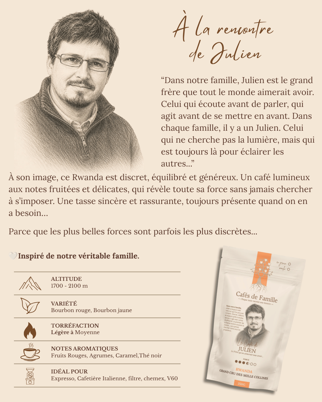 Le Café de Julien I Cafés de Famille