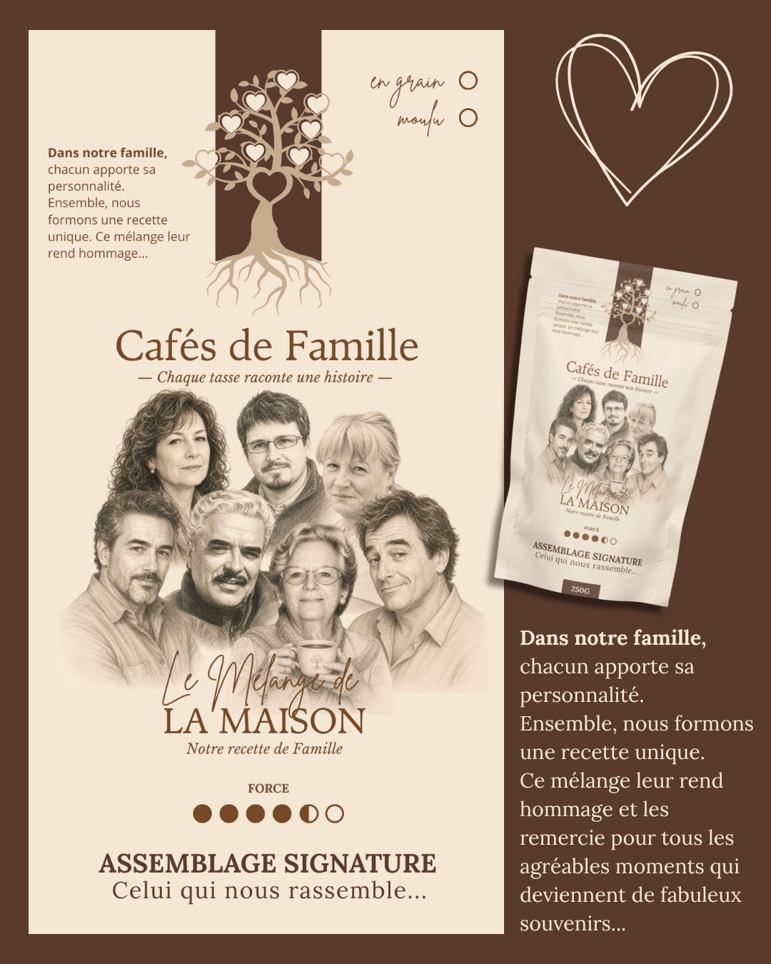 Le Mélange de la Maison I Cafés de Famille