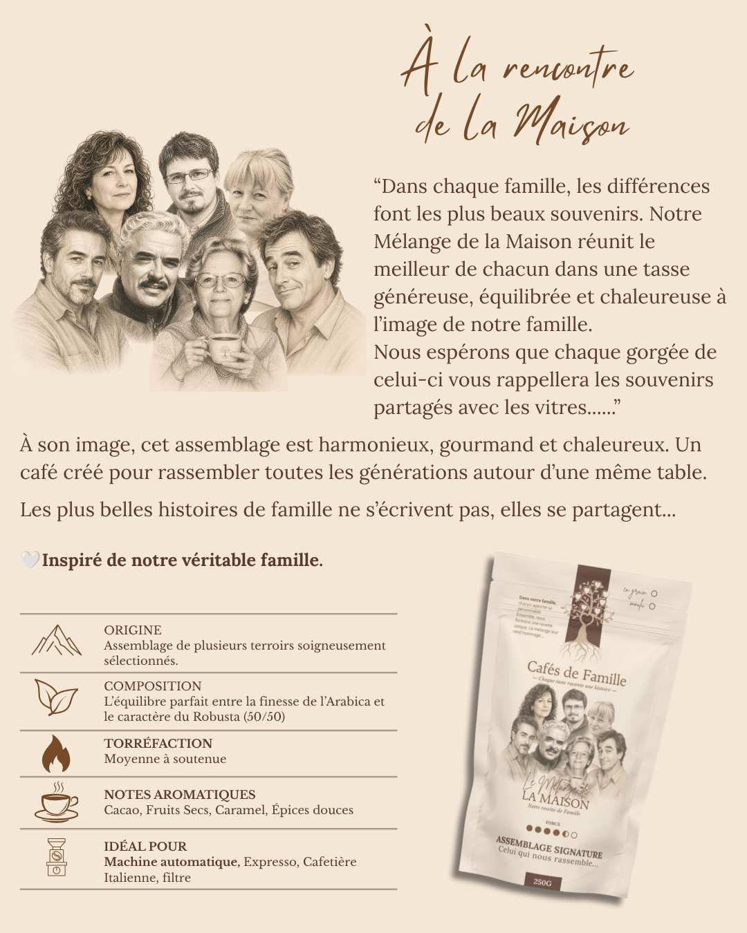 Le Mélange de la Maison I Cafés de Famille