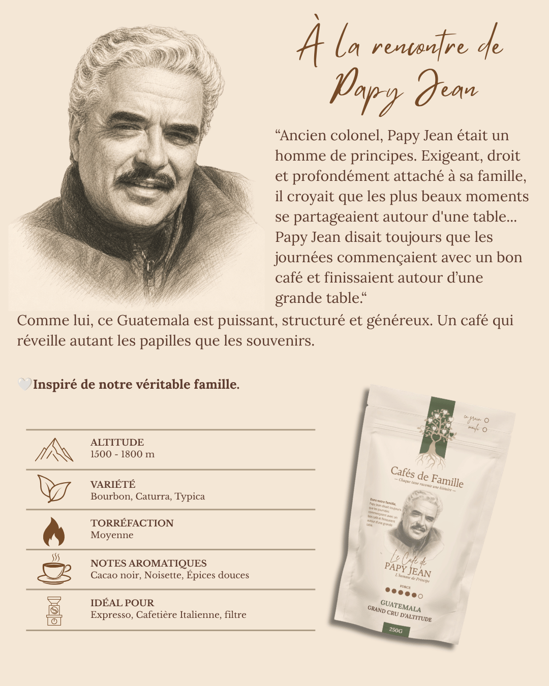 Le Café de Papy Jean I Cafés de Famille