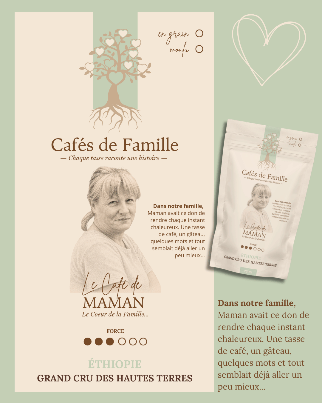 Presentation Maman Cafes de famille