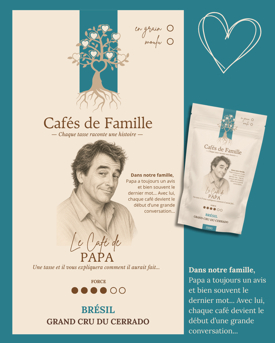 Presentation de Papa Cafes de Famille